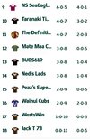 AISelect_20250526_200159_NRL Fantasy.jpg