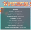 JJJ Hot 100 Oz.png