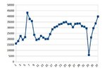 broncos crowds graph.jpg