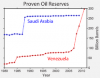 220px-Venezuela_Oil_Reserves.png