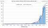 new-and-cumulative-covid-19-cases-in-australia-by-notification-date_0.png