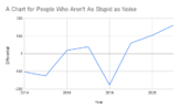 A Chart for People Who Aren't As Stupid as Noise.png