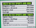 NRLW v AFLW ratings 13Mar22.jpg