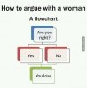Argue with a woman.jpg