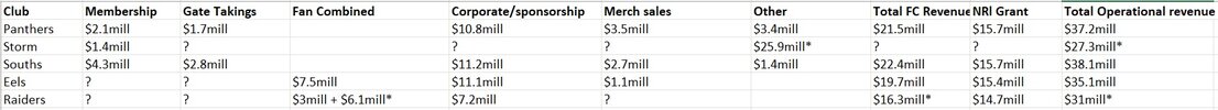 nrl club revenue.jpg