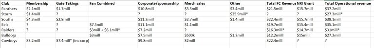 nrl club revenue.jpg