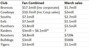 club fc revenue fan.jpg