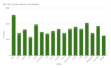 NRL Clubs 2023 Home and Away Total Attendance.png