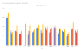 NRL Club Home Attendance Averages 2019, 2022 and 2023.png