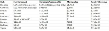 club fc revenue.jpg