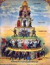 Pyramid_of_Capitalist_System.jpg