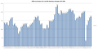 Difference Average Attendance 1957-2024.png