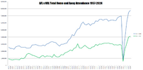 Total HandA Attendance 1957-2024.png